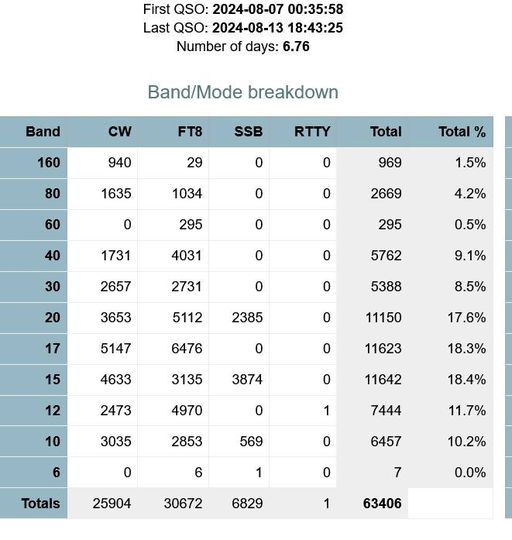 qso